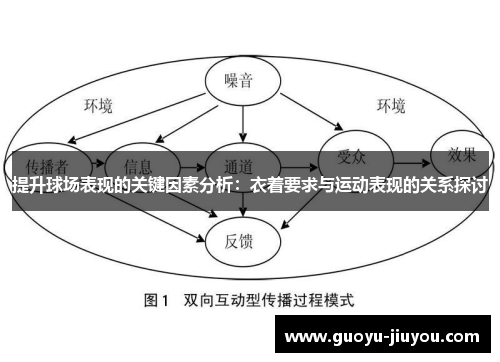 提升球场表现的关键因素分析：衣着要求与运动表现的关系探讨