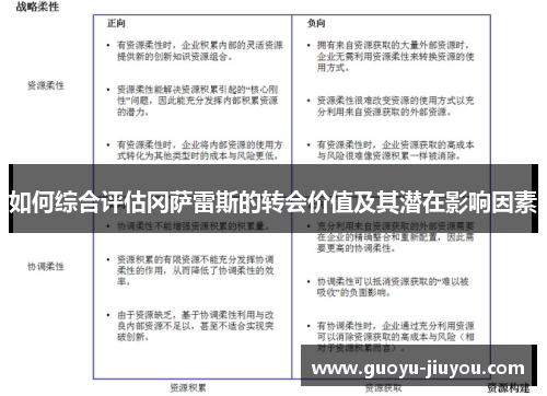 如何综合评估冈萨雷斯的转会价值及其潜在影响因素 如何综合评估冈萨雷斯的转会价值及其潜在影响因素