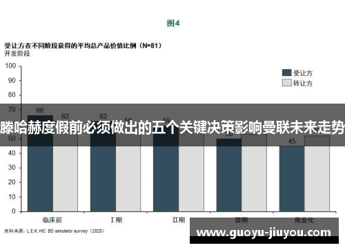 滕哈赫度假前必须做出的五个关键决策影响曼联未来走势