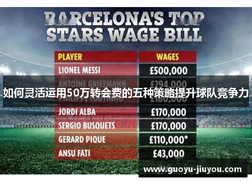 如何灵活运用50万转会费的五种策略提升球队竞争力