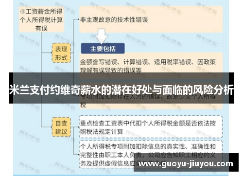 米兰支付约维奇薪水的潜在好处与面临的风险分析